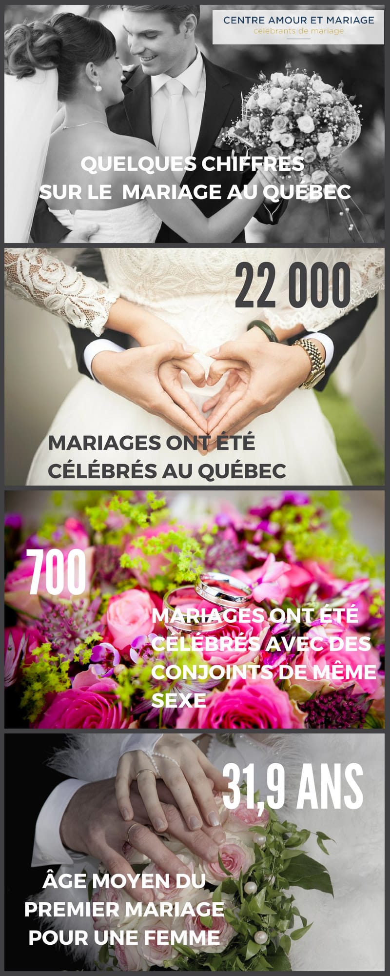 Importance du mariage en 2018 Centre Amour et Mariage